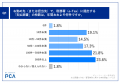 【支払調書業務の電子化実態調査】支払業務担当者の6