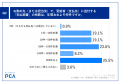 【支払調書業務の電子化実態調査】支払業務担当者の6