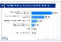 【支払調書業務の電子化実態調査】支払業務担当者の6
