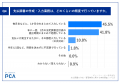 【支払調書業務の電子化実態調査】支払業務担当者の6