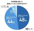 中学受験に「後悔なし」が92%！満足度の鍵は“子どもの