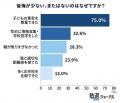中学受験に「後悔なし」が92%！満足度の鍵は“子どもの