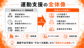 【オンライン運動×保健事業】法人・健保向けにオンラ