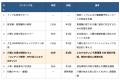 介護と仕事の両立で、「精神的負担」「職場への遠慮」