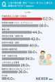 介護職経験者の約8割が「入浴介助は他の業務より身体 介護職経験者の約8割が「入浴介助は他の業務より身体
