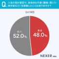 介護職経験者の約8割が「入浴介助は他の業務より身体 介護職経験者の約8割が「入浴介助は他の業務より身体