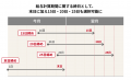 クラウド型ERP『Reforma PSA』がバージョンアップ！給