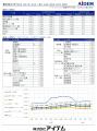 2026年4月 パート・アルバイトの募集時平均時給　東日