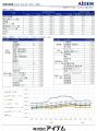2026年4月 パート・アルバイトの募集時平均時給　東日