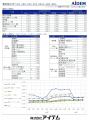 2026年4月 パート・アルバイトの募集時平均時給　東日
