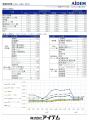 2026年4月 パート・アルバイトの募集時平均時給　東日