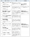 「社員旅行」最新動向発表　国内売上はコロナ禍前の7