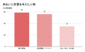電話番号を持てない理由が、家族の未払いだった。自分