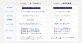 wakaru、あえて「バズらせない」採用SNS運用支援サー
