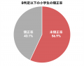 JINS、はじめてのめがねで迷う理由、なくしました。学