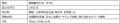 韓国旅行の利便性向上を目的とした業務提携に関する覚