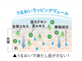 【株式会社ゆうか】から最高峰のオールインワンジェル