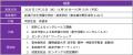 ヴィアトリス製薬 CSR活動　第一弾「ヘルスケア×アー