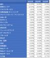 ネット詐欺リポート2025年　証券系フィッシングが前年