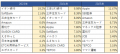 ネット詐欺リポート2025年　証券系フィッシングが前年