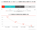 【調査リリース】“データの壁”を越えても、なお立ちは