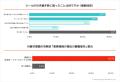 【調査リリース】“データの壁”を越えても、なお立ちは