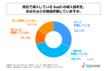 企業の情報システム担当者の約45%が、自社で導入して