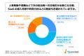 企業の情報システム担当者の約45%が、自社で導入して