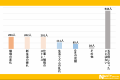 「これって五月病かも？」5月に感じやすい心と体の不