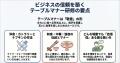 自信を持って会食に臨むための所作を習得。和洋中の基