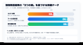 メール・SNS・動画を一括 AI 化ーー「ひとり広報」の 