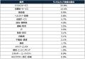 チェック・ポイント・リサーチ、2026年4月の主要なサ