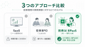 ドットエフ、新カテゴリ『医療AI BPaaS』を提唱 ― AI×