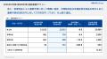 2026年9月期 第2四半期連結決算　売上高136億円utf-8