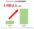 【ふるさと納税お礼品トレンド】原油高・ナフサ高騰時 【ふるさと納税お礼品トレンド】原油高・ナフサ高騰時