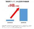 【ふるさと納税お礼品トレンド】原油高・ナフサ高騰時 【ふるさと納税お礼品トレンド】原油高・ナフサ高騰時