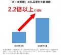 【ふるさと納税お礼品トレンド】原油高・ナフサ高騰時 【ふるさと納税お礼品トレンド】原油高・ナフサ高騰時