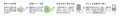 AIによる通信最適化とQoE（体感品質）向上を実現する