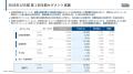 バイセル、売上高前年比+37%、営業利益+111%　通期業