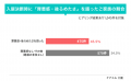 介護施設に親を預けた家族の45%が「罪悪感があった」