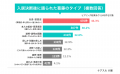 介護施設に親を預けた家族の45%が「罪悪感があった」