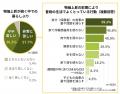 【調査報告】フルタイム正社員、働き続けても追い詰め