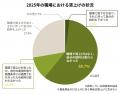 【調査報告】フルタイム正社員、働き続けても追い詰め