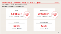 【株式会社ASNOVA】2026年3月期 決算発表（証券コード
