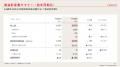 【株式会社ASNOVA】2026年3月期 決算発表（証券コード