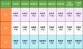 【くふうイエタテ調査】岐阜県の「世帯年収別・住みた