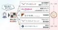 【青山芸術】設計事務所プラットフォーム「アーキタッ 【青山芸術】設計事務所プラットフォーム「アーキタッ