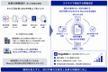 基本機能無料のWordアドイン「スグラク」、「社内規程