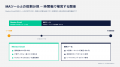 離脱リードを見込み顧客に変えるMeeton Email、提供開