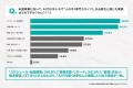 【米国進出実態調査 vol.3】「AIで効率化した業務」と
